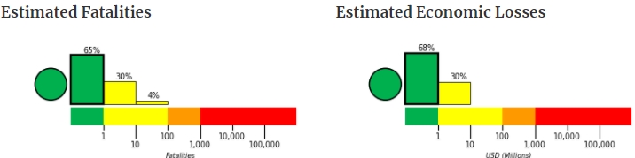 earthquake fatalities and economic losses.jpg