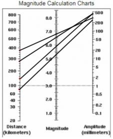 Earthquake Magnitude chart.jpg