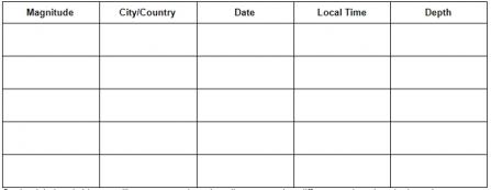 Earthquake location table.jpg