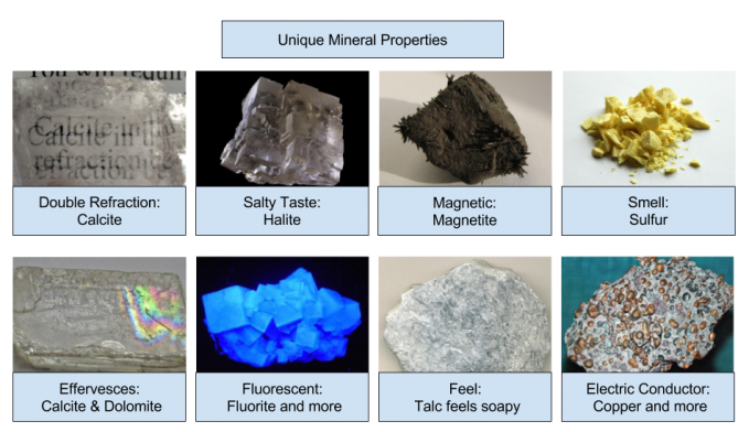 Mineral Unique Properties.png