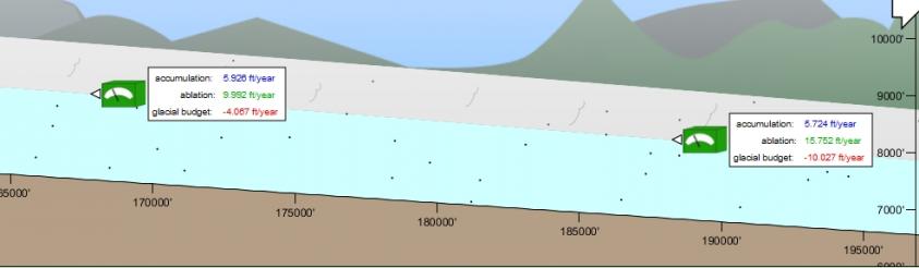 glacial budget meter.jpg