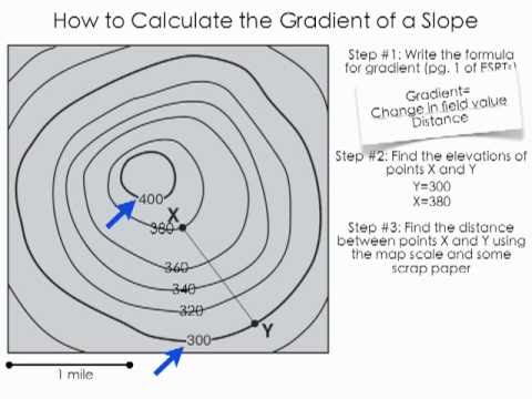 Calculating Gradient on Topographic Map