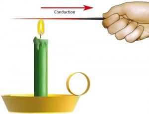 energy transfer conduction