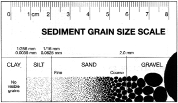 sediment grain size