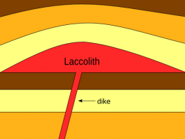 igneous laccolith