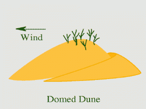 dome dune diagram