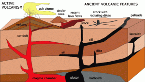 Ancient volcanic Featuers