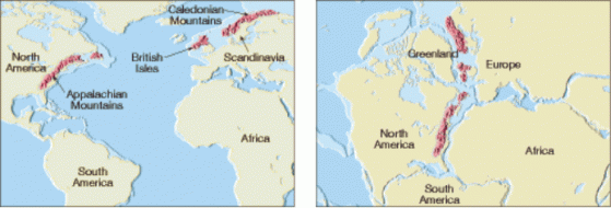 Similar rock types