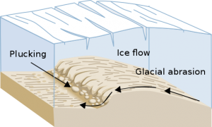 Glacial Plucking
