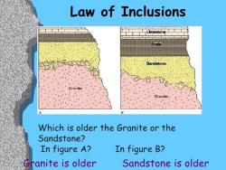 law of inclusions