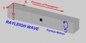 Earthquake rayleigh wave