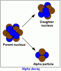 Parent and daughter atoms