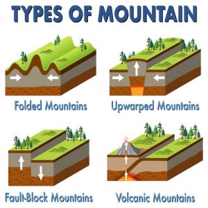 Types of mountains