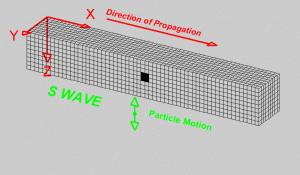S-Wave Animation