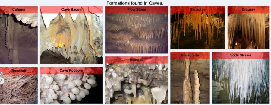 columns, cave bacon, flowstone, stalactite, drapery, boxwork, cave popcorn, helictite, stalagmite, soda straws
