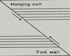 Faults | Earth Science