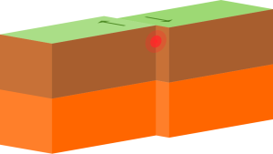 transverse fault